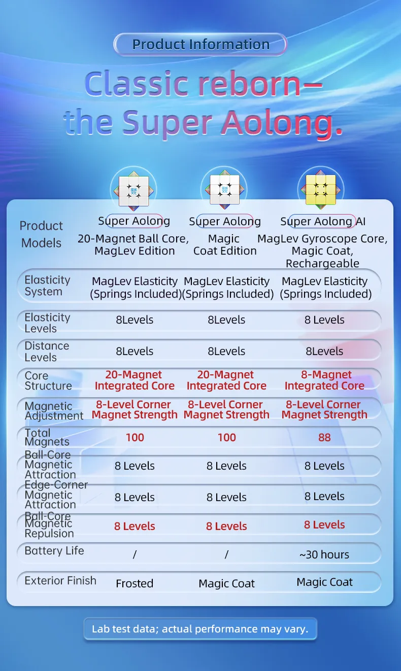 triboxストア / MoYu Super AoLong MagLev MC-20